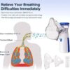 Mini-Portable-Mesh-Nebulizer6-1749729234 Mini Portable Mesh Nebulizer