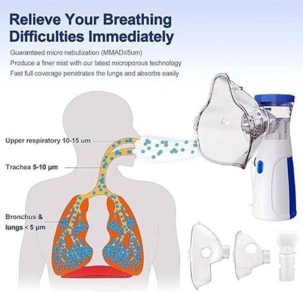 Mini-Portable-Mesh-Nebulizer6-1749729234 Mini Portable Mesh Nebulizer