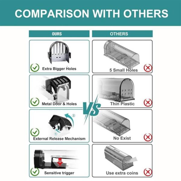Rat Trap Cage Mouse Catcher