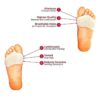 Silicon Toe Heel