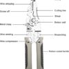 9 In 1 Wire Stripper Plier